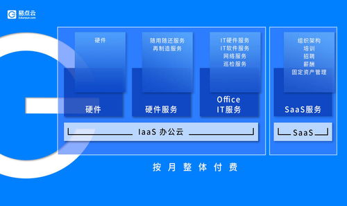 辦公云 化解硬件閑置難題，助力廈門中小企業降本增效與網站建設