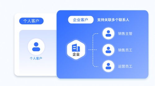 人力資源服務(wù)公司如何通過(guò)探馬SCRM實(shí)現(xiàn)數(shù)據(jù)化私域運(yùn)營(yíng)，精準(zhǔn)觸達(dá)客戶(hù)需求